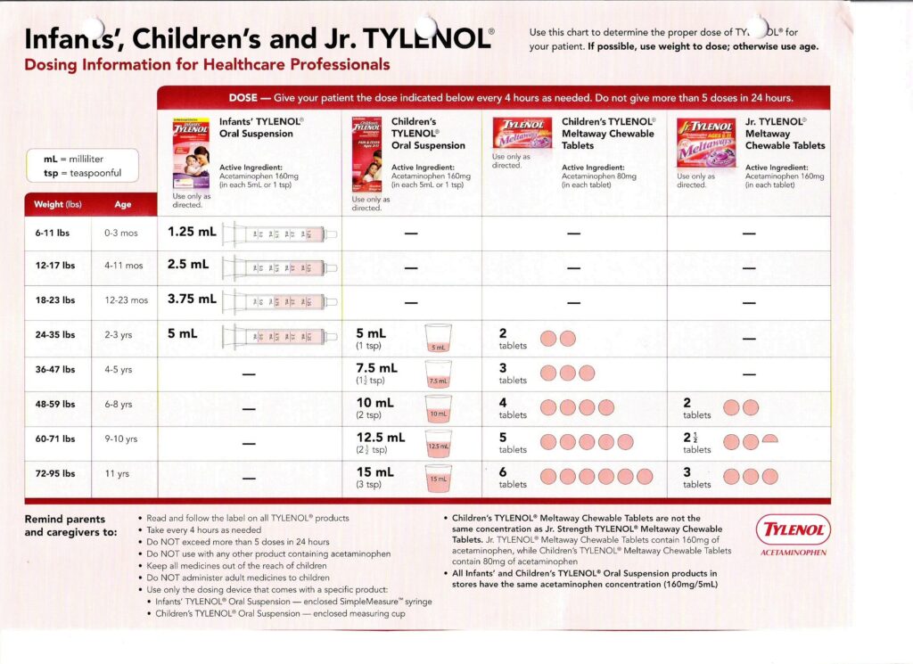 Printable Pediatric Drug Dosage Chart Printable Computer Tools