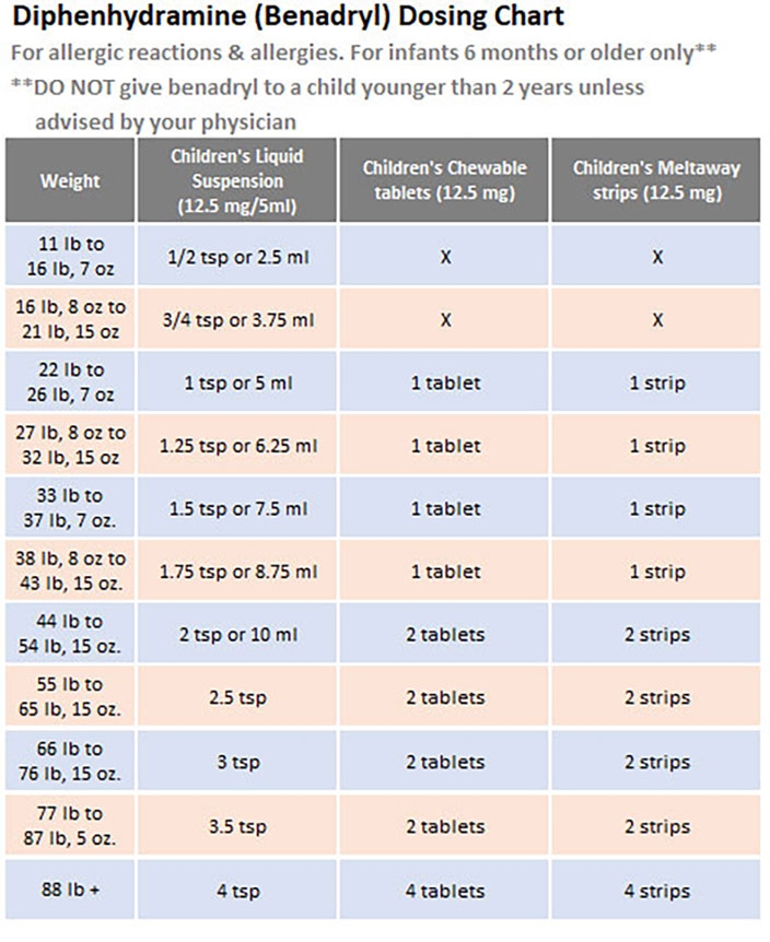 Printable Pediatric Drug Dosage Chart