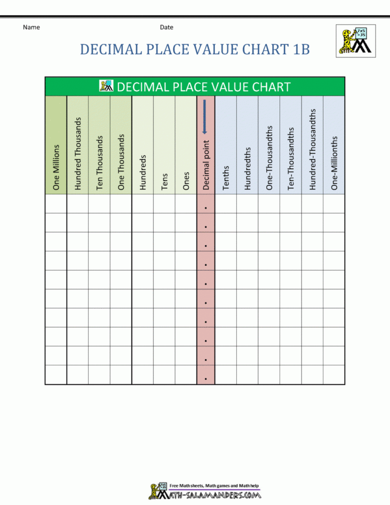 Printable Place Value Chart With Decimals