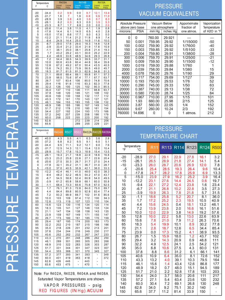 Printable Refrigerant Pt Chart Navarro