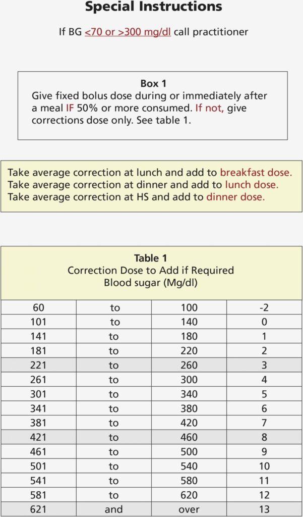 Printable Sliding Scale Insulin Chart Download