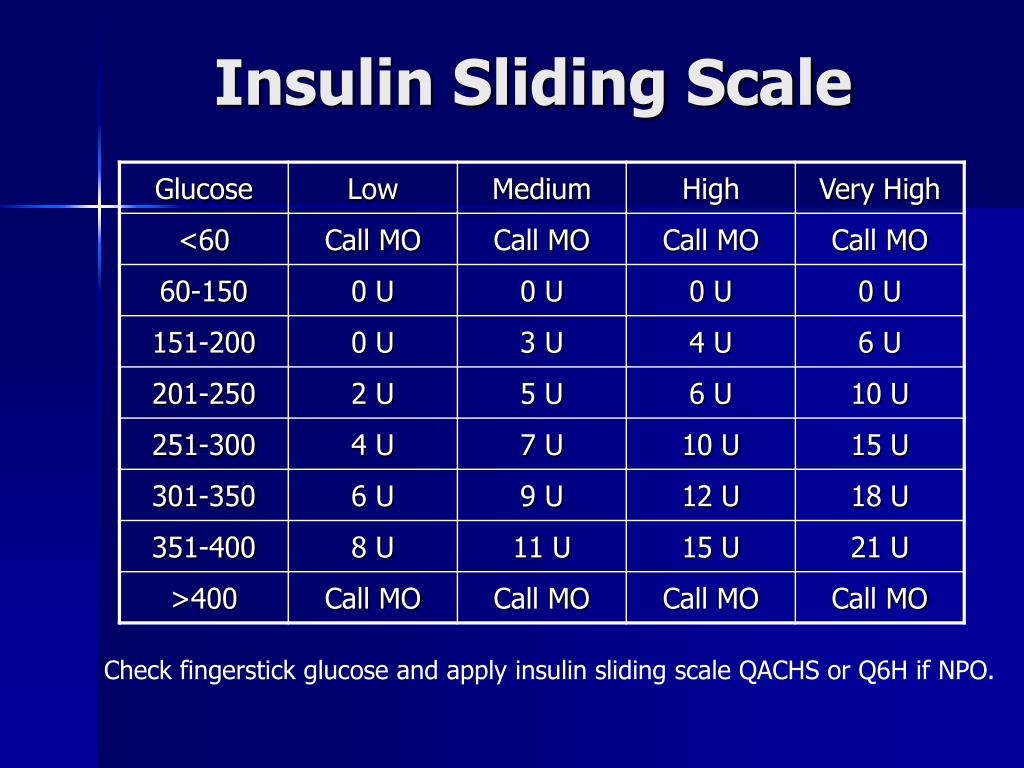 Printable Sliding Scale Insulin Chart Download