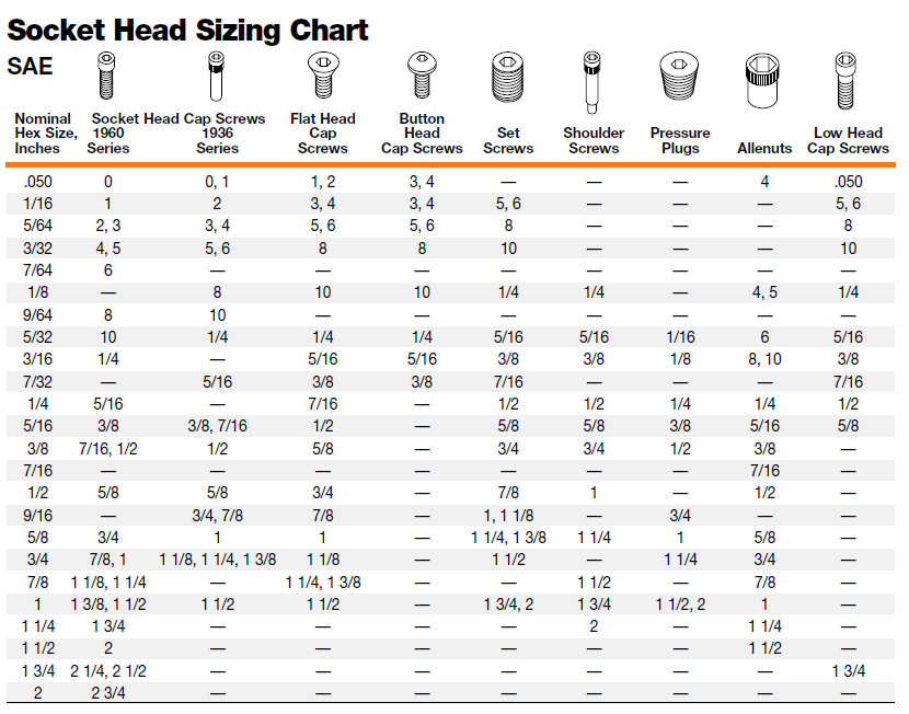 Printable Socket Size Chart Metric And Standard