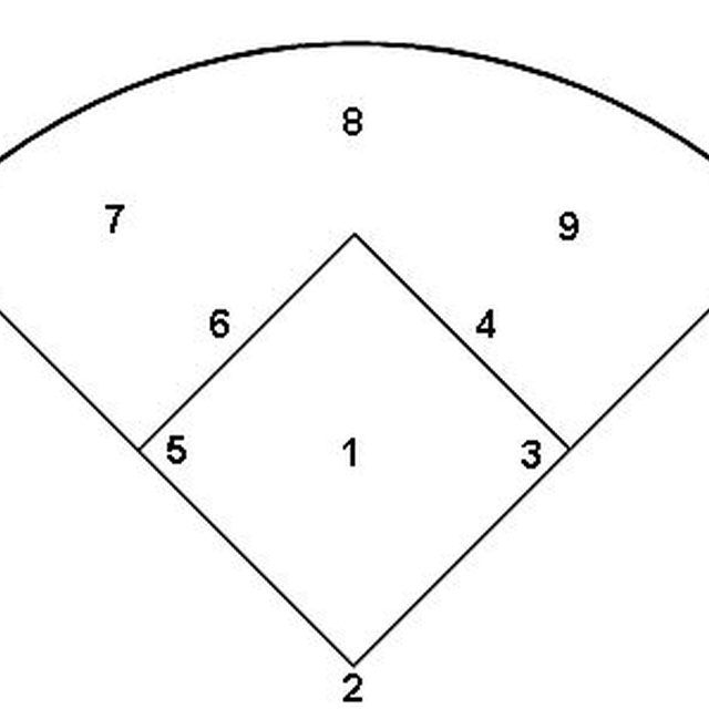 Printable Softball Position Sheet