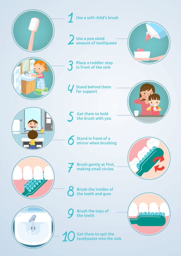 Printable Tooth Brushing Steps For Preschoolers Farrah Printable