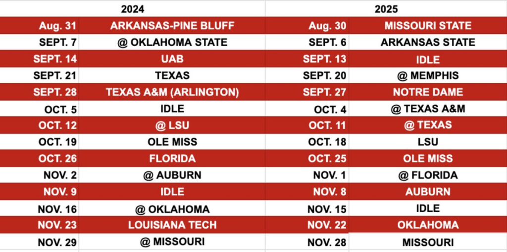 See What Schedules For Arkansas Texas Oklahoma Could Look Like In New 