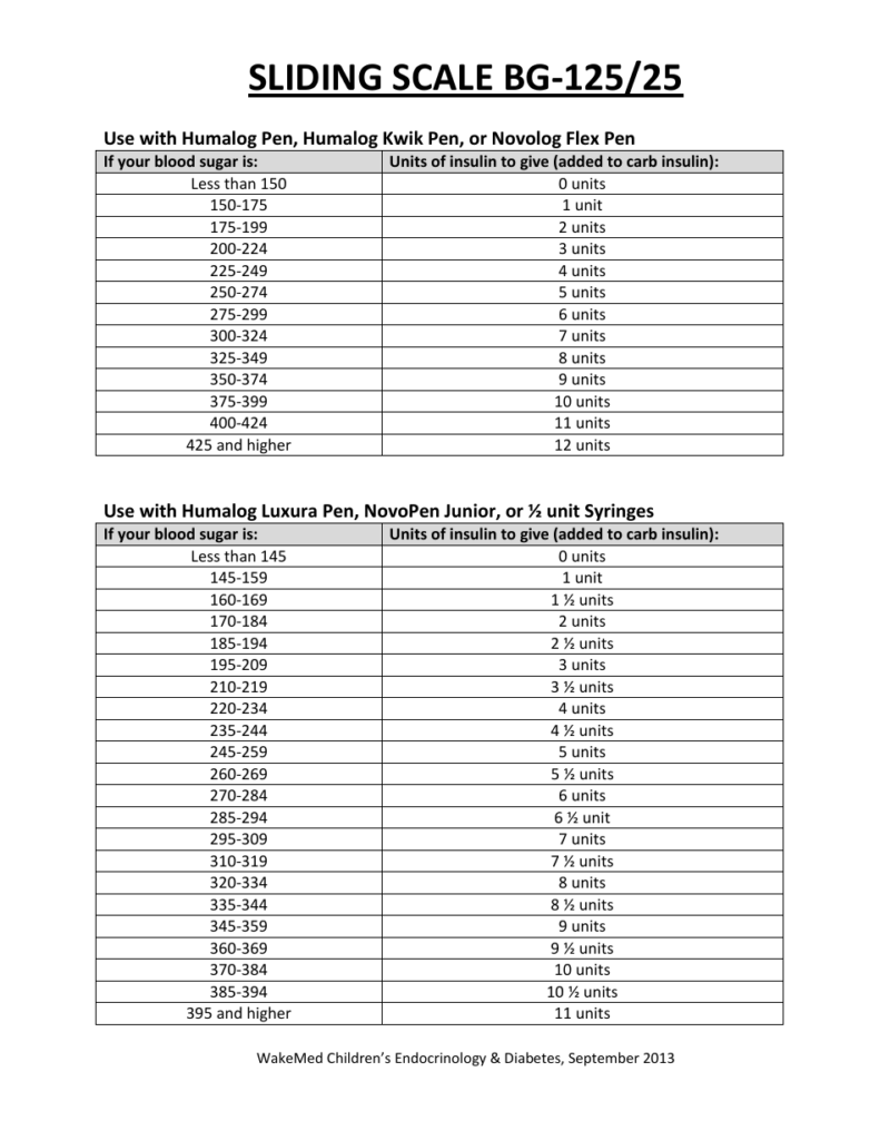 Sliding Scale Insulin Chart Download Printable PDF Templateroller