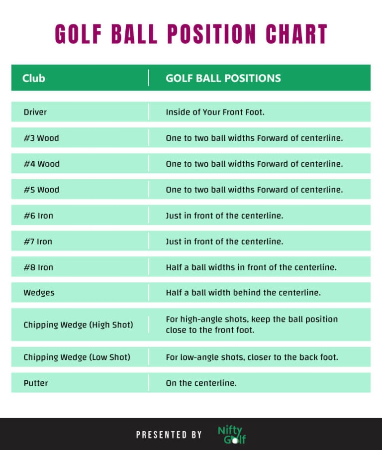 The Ultimate Guide To Correct Golf Ball Position