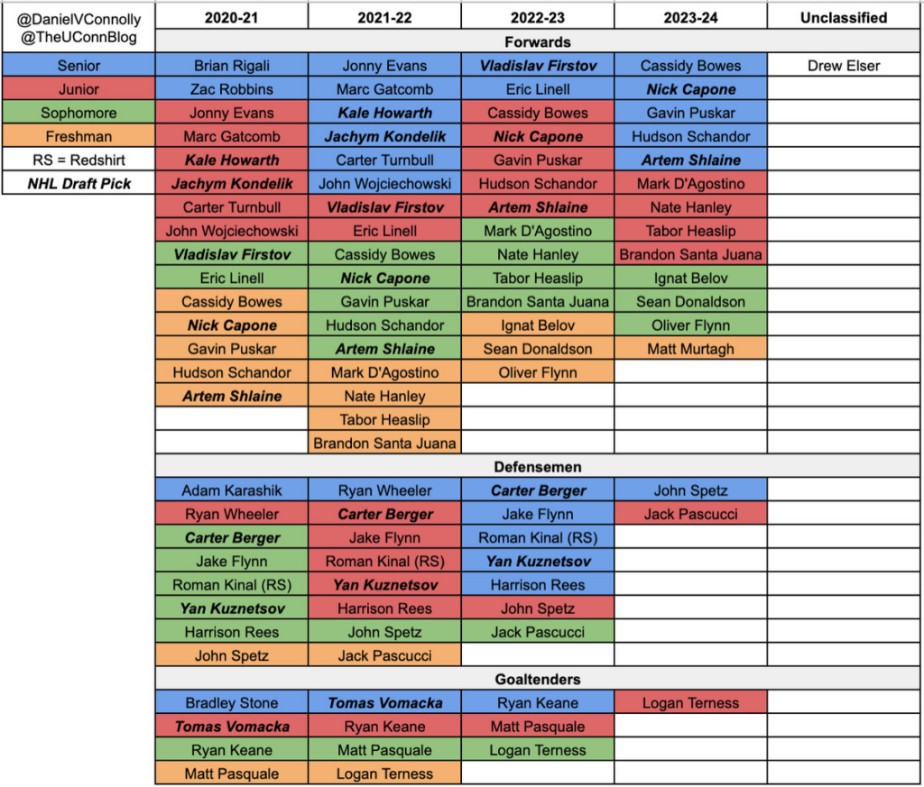 Uconn Basketball Schedule 2025 2025 Freda Jillian