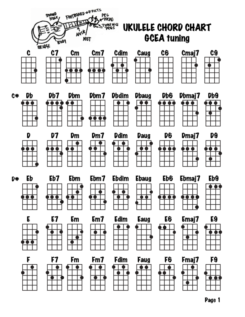 Uke Chords Printable The Ultimate Ukulele Chord Chart For Beginners 