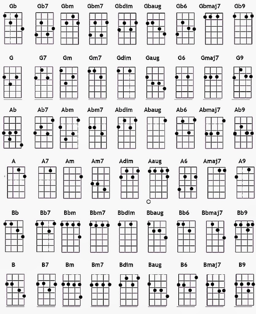 Ukulele Chords Printable Free