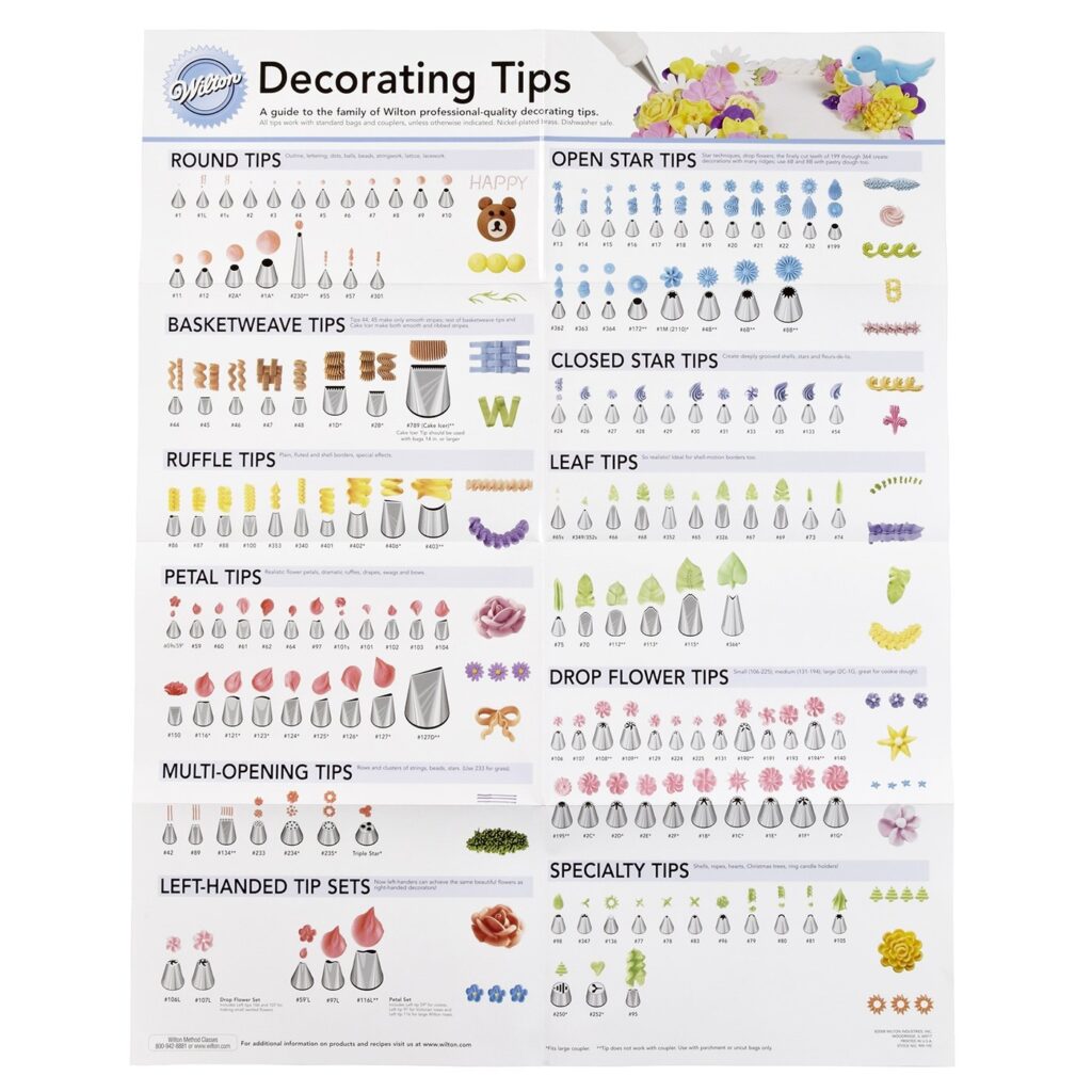 Wilton Piping Tips Chart