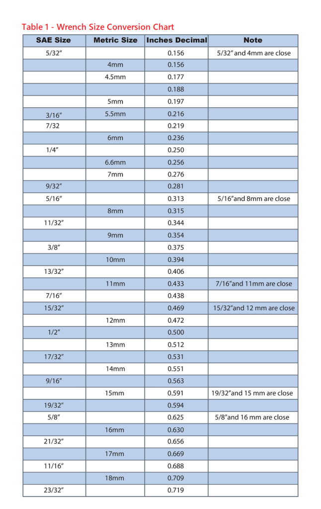 Wrench Conversion Chart For SAE Metric Sizes W Bolt 41 OFF