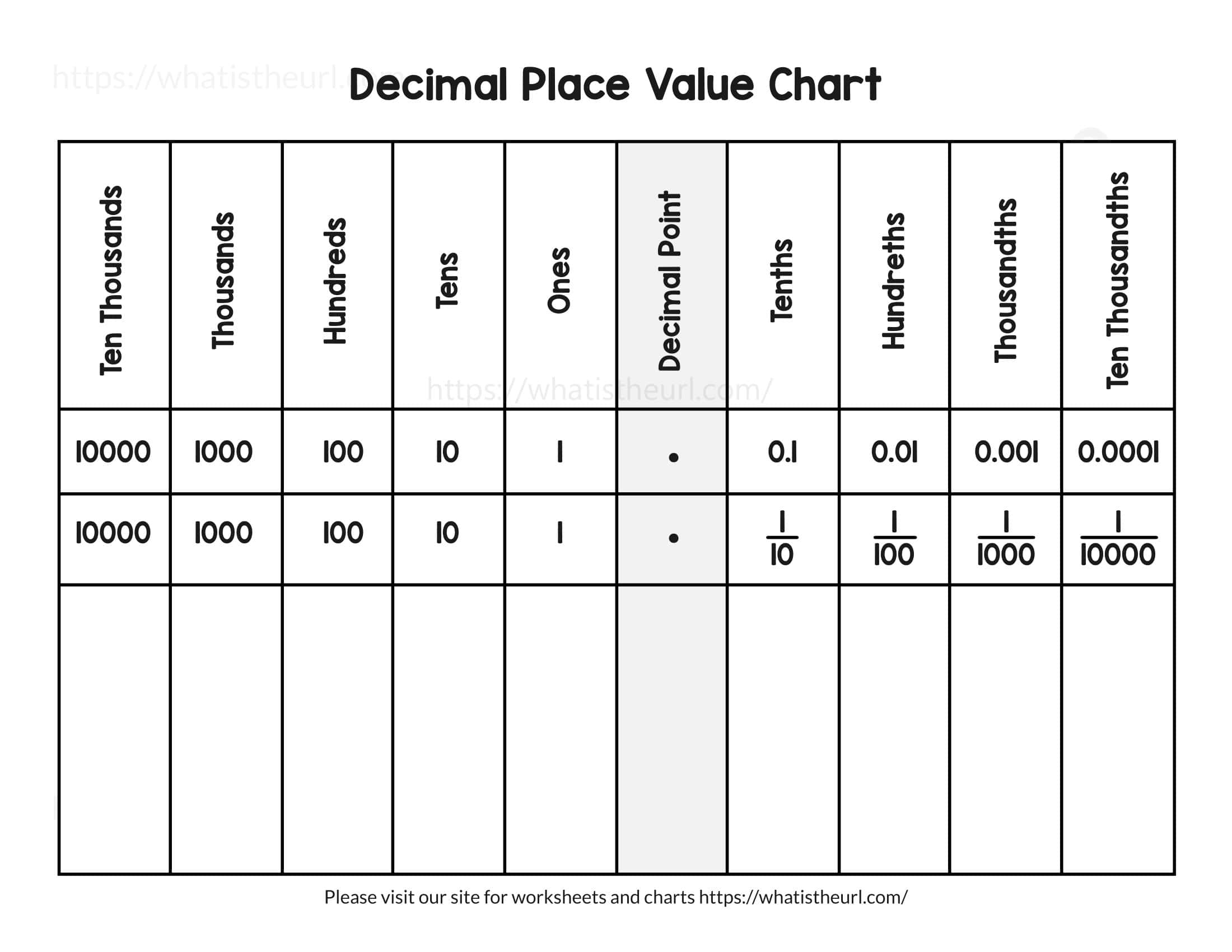 49 Free Printable Place Value Chart Templates PDF