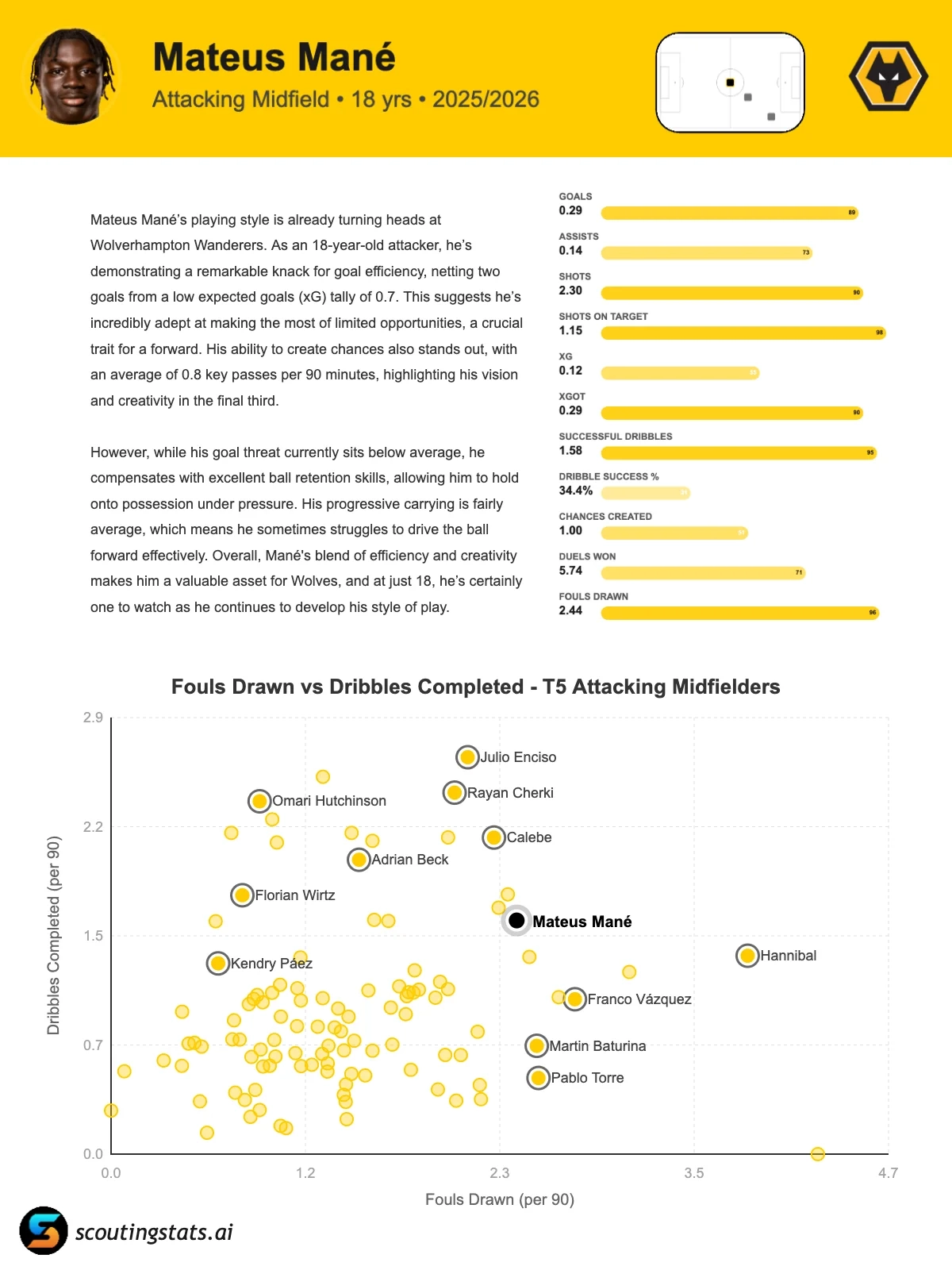 Football Scouting Report Templates Scout Report Builder PDF