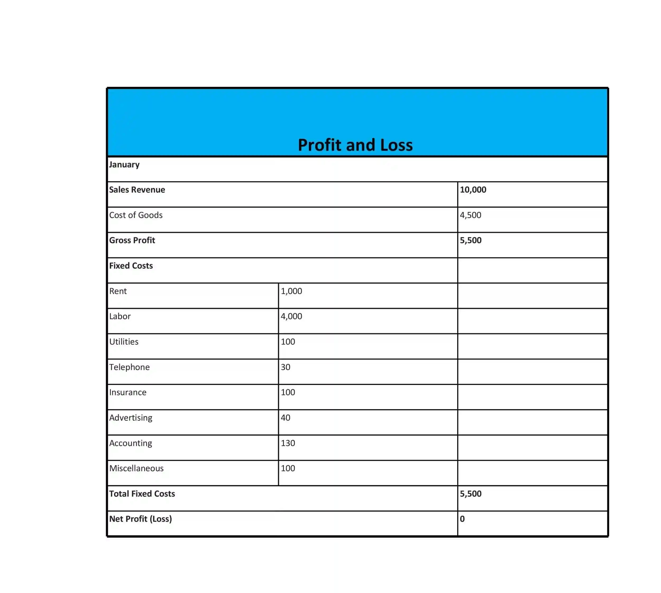 Free Printable Profit And Loss Statement Printable Party Favors