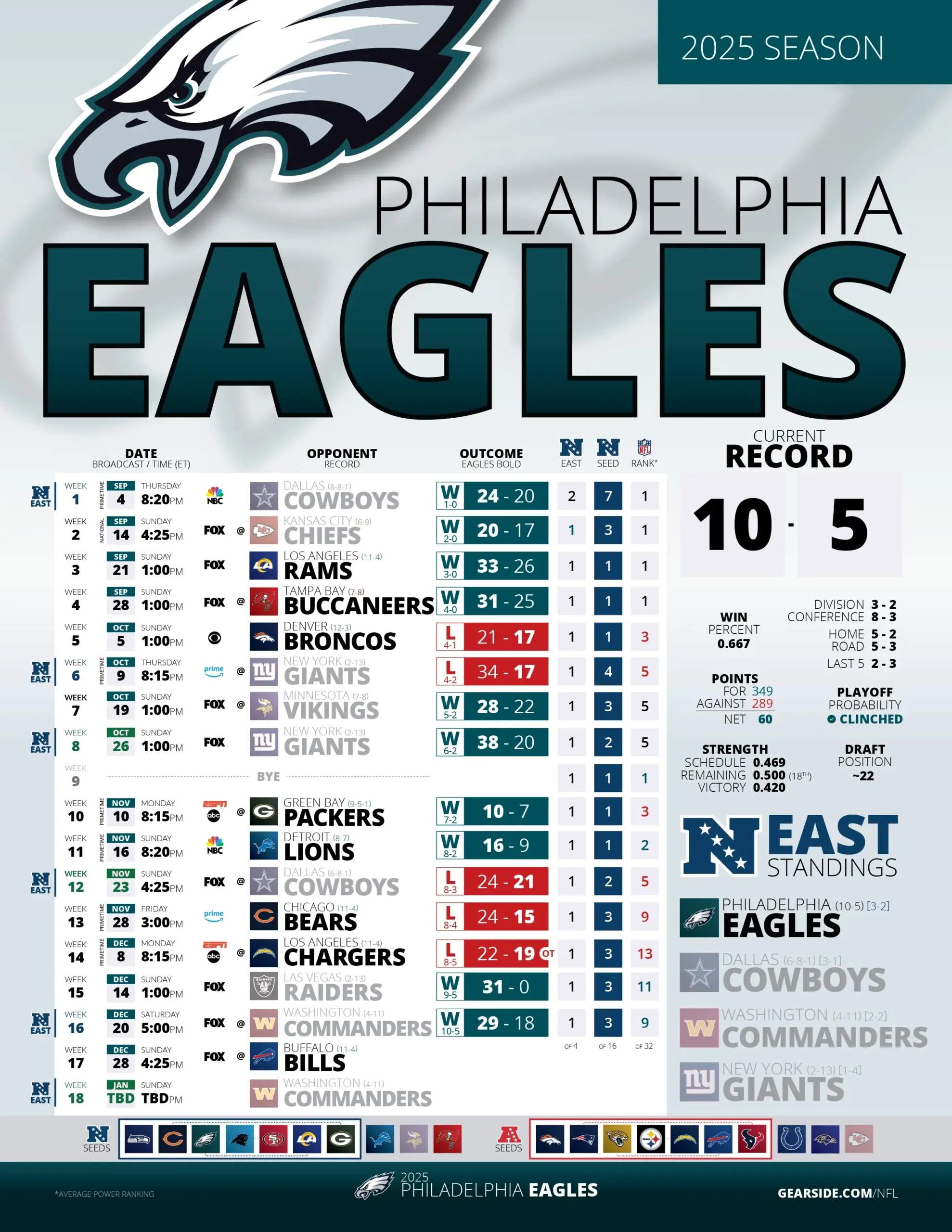 Ongoing 2025 Hi Res Eagles Schedule Week 16 Results R eagles
